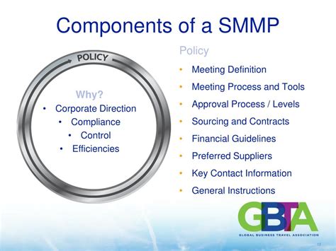 SMMP Privacy Policy .